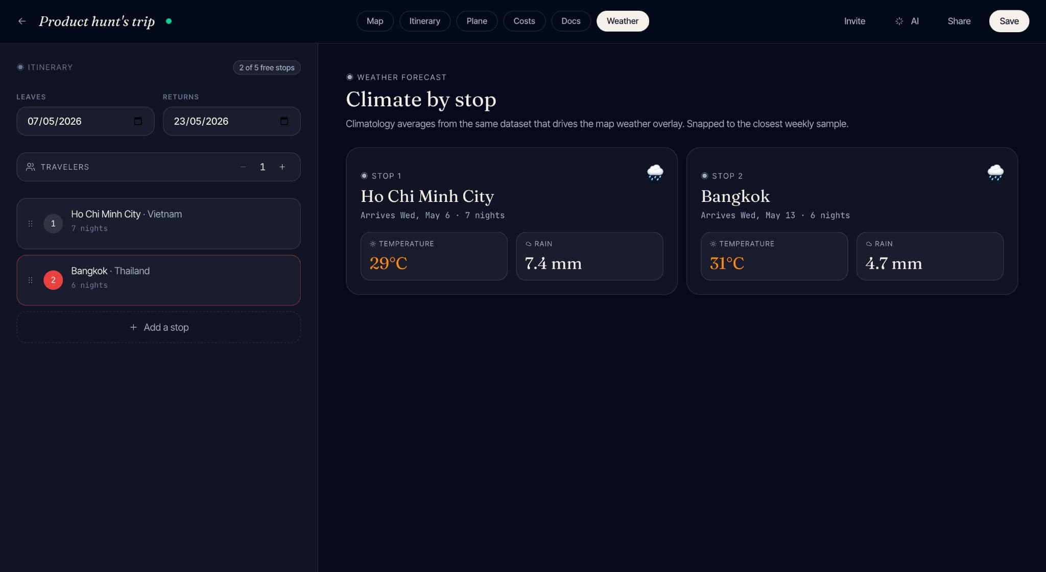 Climate-aware itinerary suggestions — the planner respects weather windows and visa rules as hard constraints